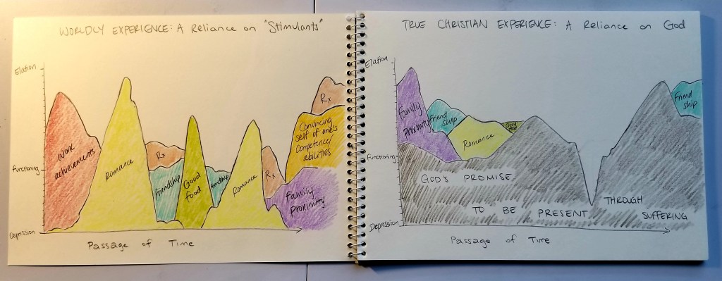 A Reliance on “Stimulants”